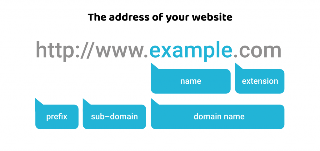 What's a subdomain between friends?